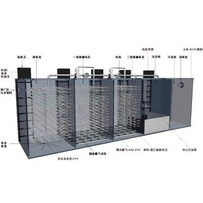 浣峰环保 定制一体化生活污水处理设备 疗养院水处理容器 整体集成